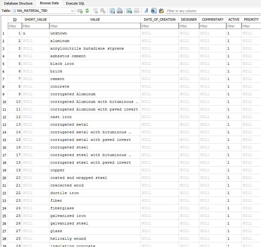 Material table