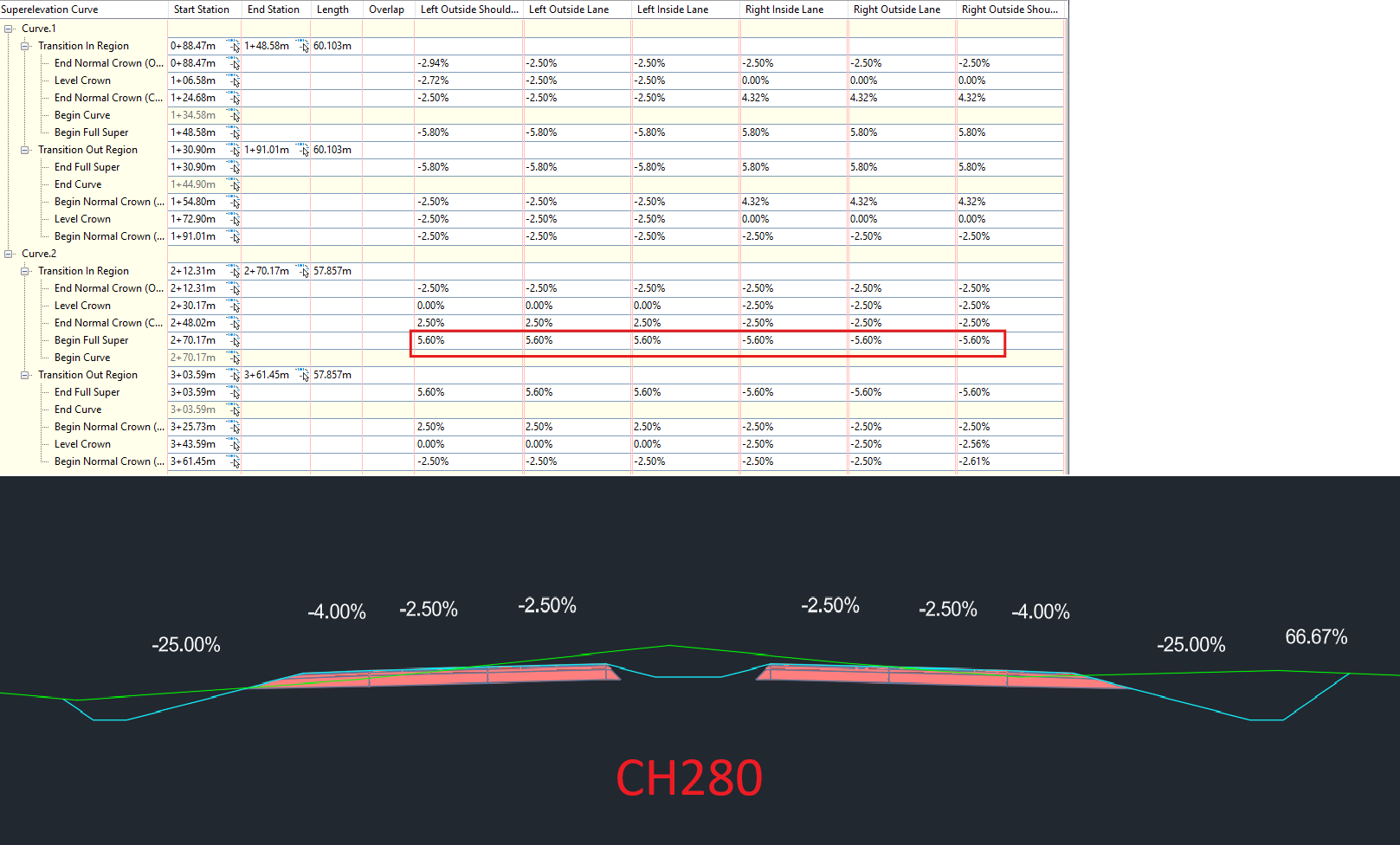 results settings incorrectly